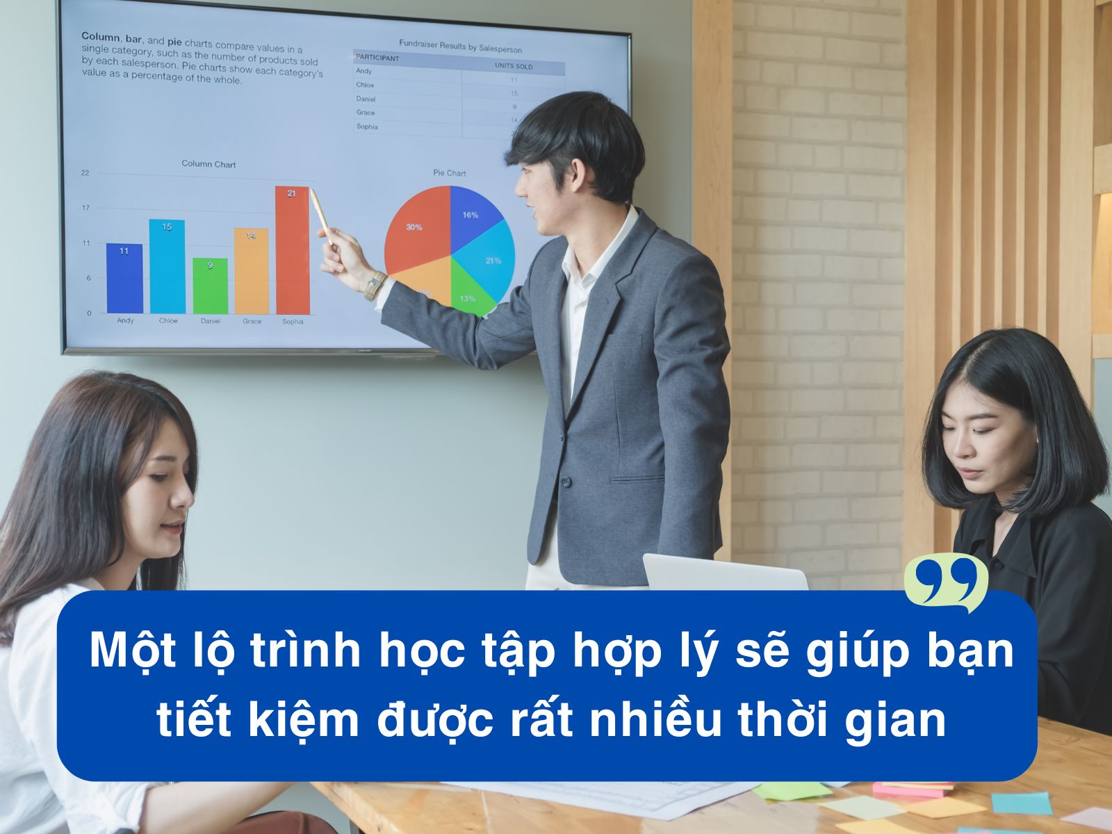 Lộ trình học hành chính nhân sự